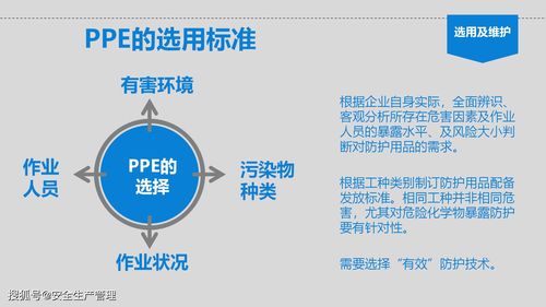 個(gè)體勞動(dòng)防護(hù)用品（PPE）使用培訓(xùn)與銷售指南