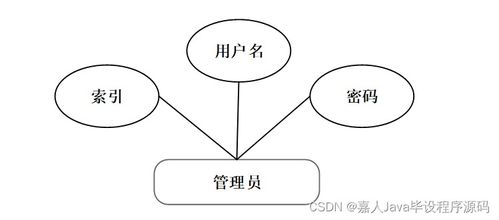 從SpringBoot企業(yè)客戶(hù)信息管理系統(tǒng)6zizz出發(fā) 如何選擇高質(zhì)量的計(jì)算機(jī)畢業(yè)設(shè)計(jì)