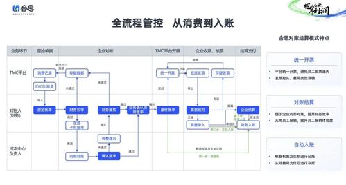 差旅隱性成本怎么控 合思2024報告拆解企業(yè)差旅管理新思路