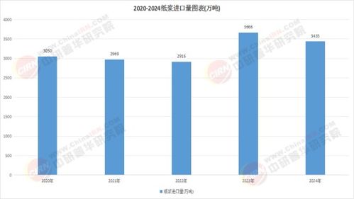 2026紙箱產(chǎn)業(yè) 環(huán)保政策趨嚴下的綠色轉(zhuǎn)型與企業(yè)挑戰(zhàn)