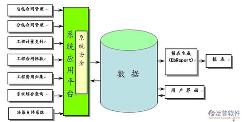 建筑安裝企業(yè)工程施工信息管理軟件系統(tǒng)的驅(qū)動價值與實踐路徑
