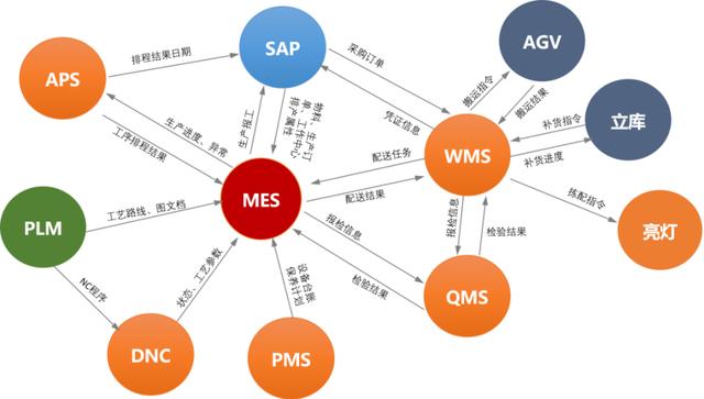 賽意信息:攜場景驅(qū)動之勢，破數(shù)字化轉(zhuǎn)型迷局（下）